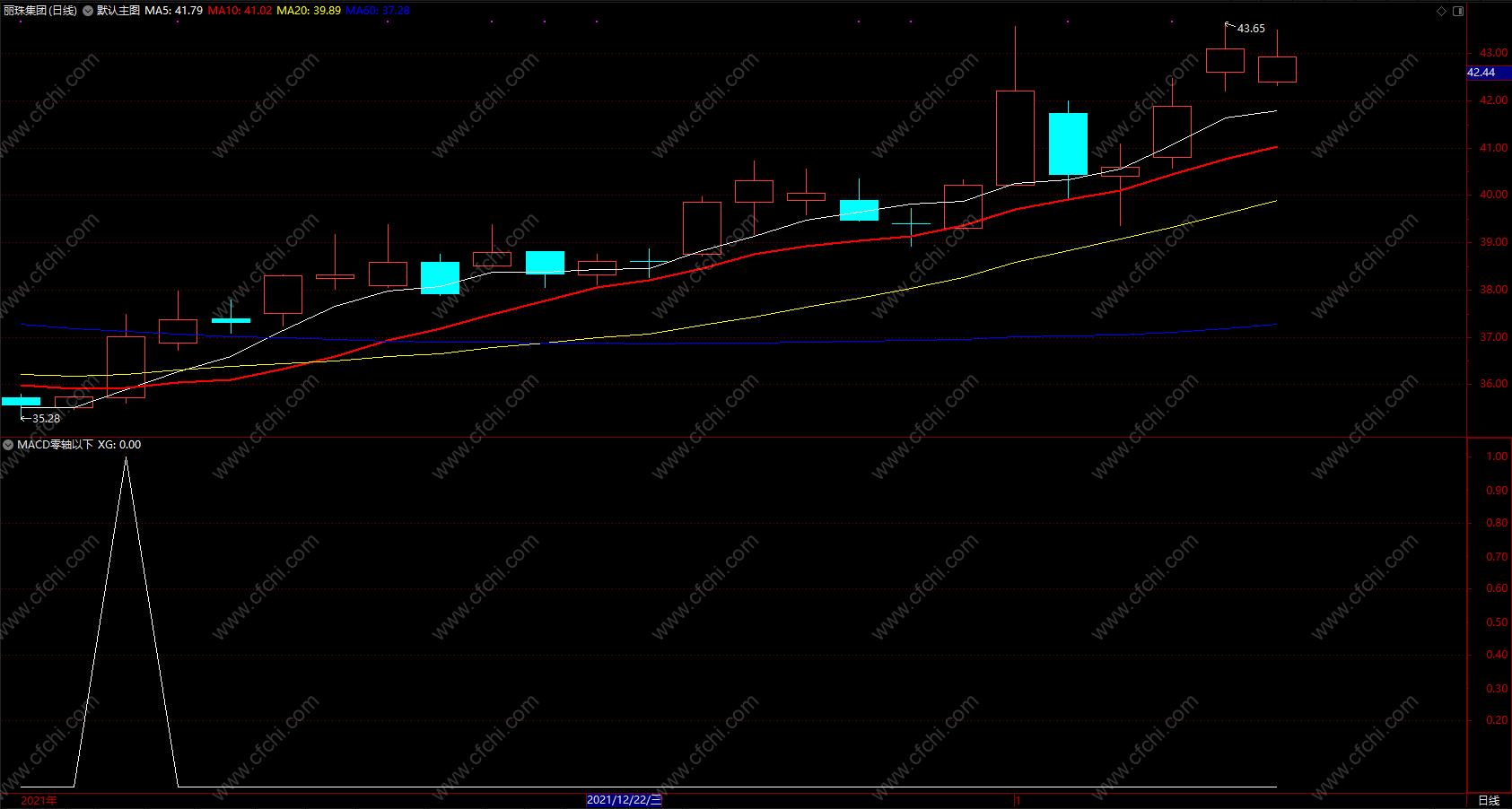 股票投资的书籍