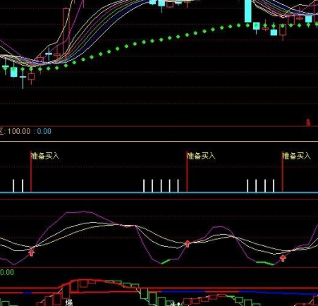 均线买卖指标公式
