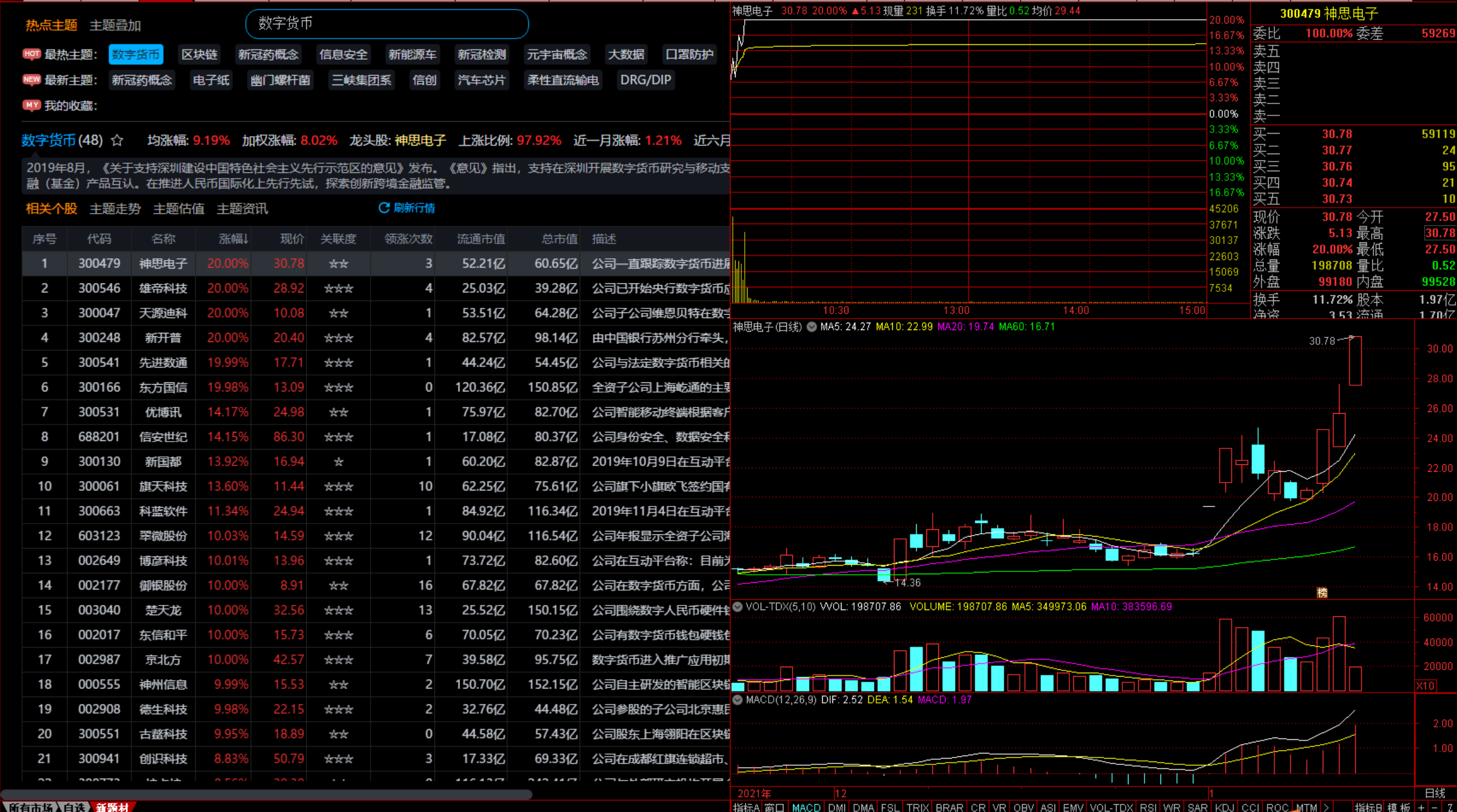 新题材 热点主题 通达信 看盘版面 