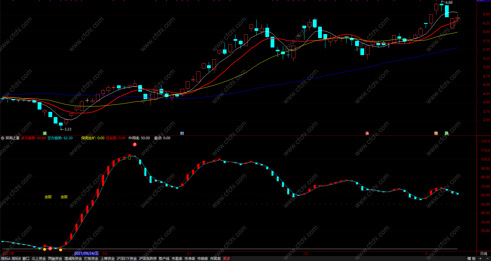 通达信主图买卖指标