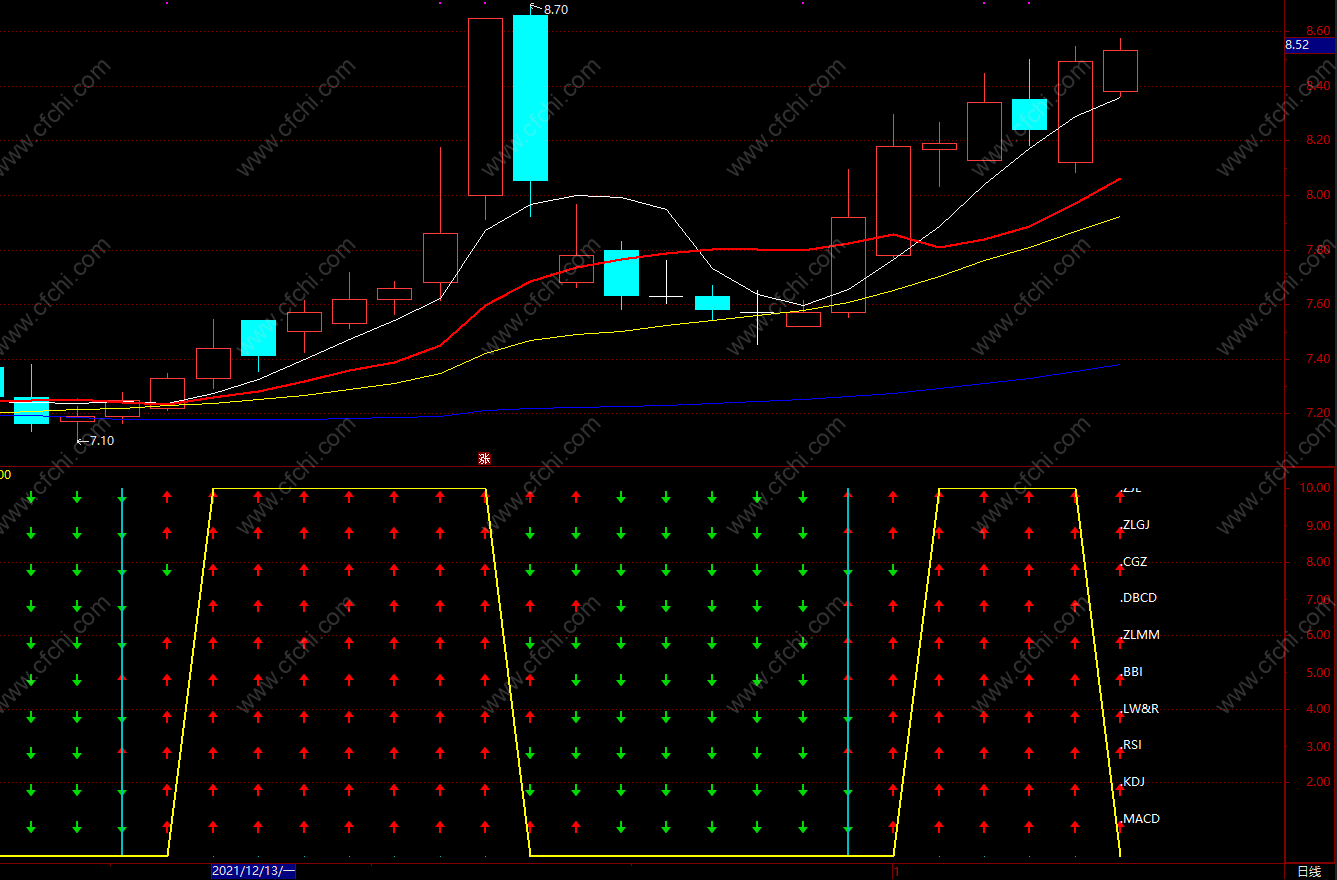 日本蜡烛图电子书