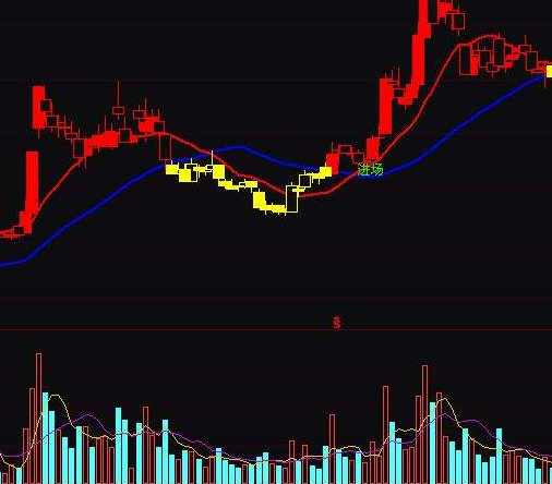 布林加买卖指标公式