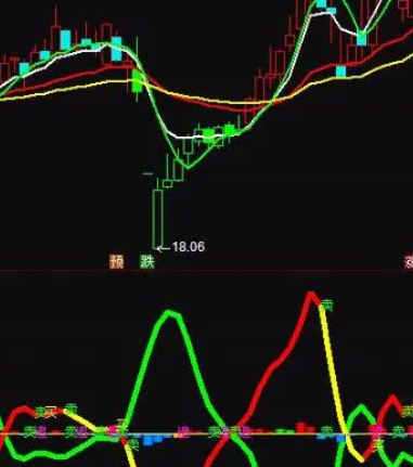 操盘决策指标公式