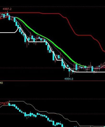 多空操盘指标公式源码