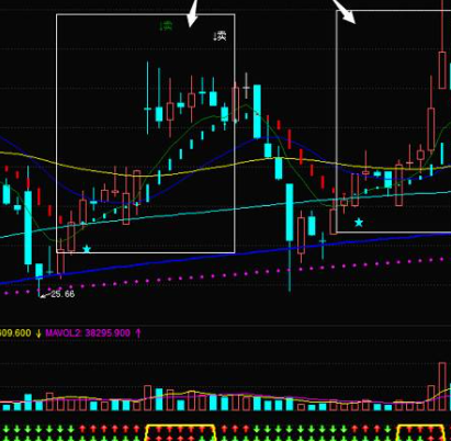 操盘手专用主图指标公式