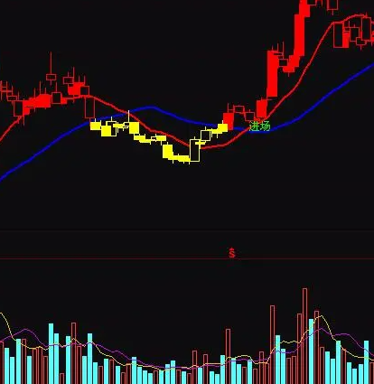 神秘买卖均线指标公式