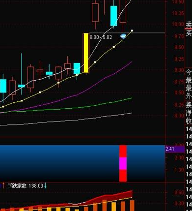 均线技术指标公式