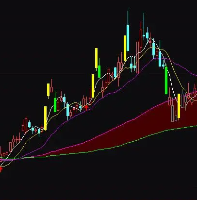 文华指标一条均线公式