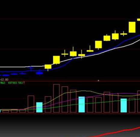 大黑马选股指标公式