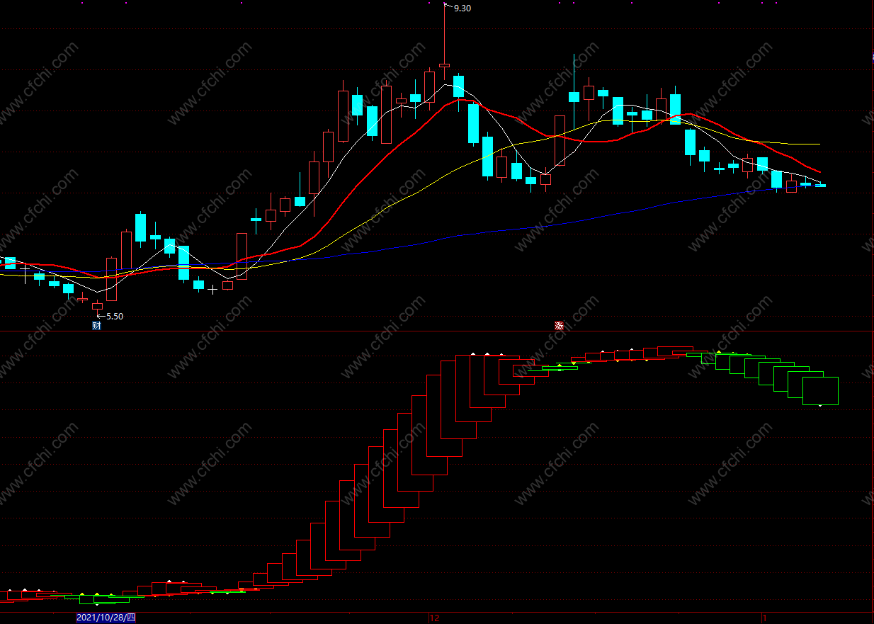 主升抓牛股指标