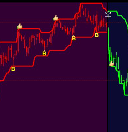 文华通道线指标公式