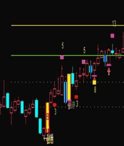 文华指标公式压力支撑