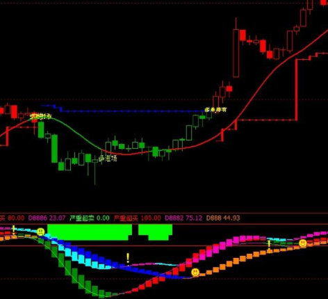 文华财经拐点指标公式