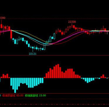 文华财经操盘线指标公式