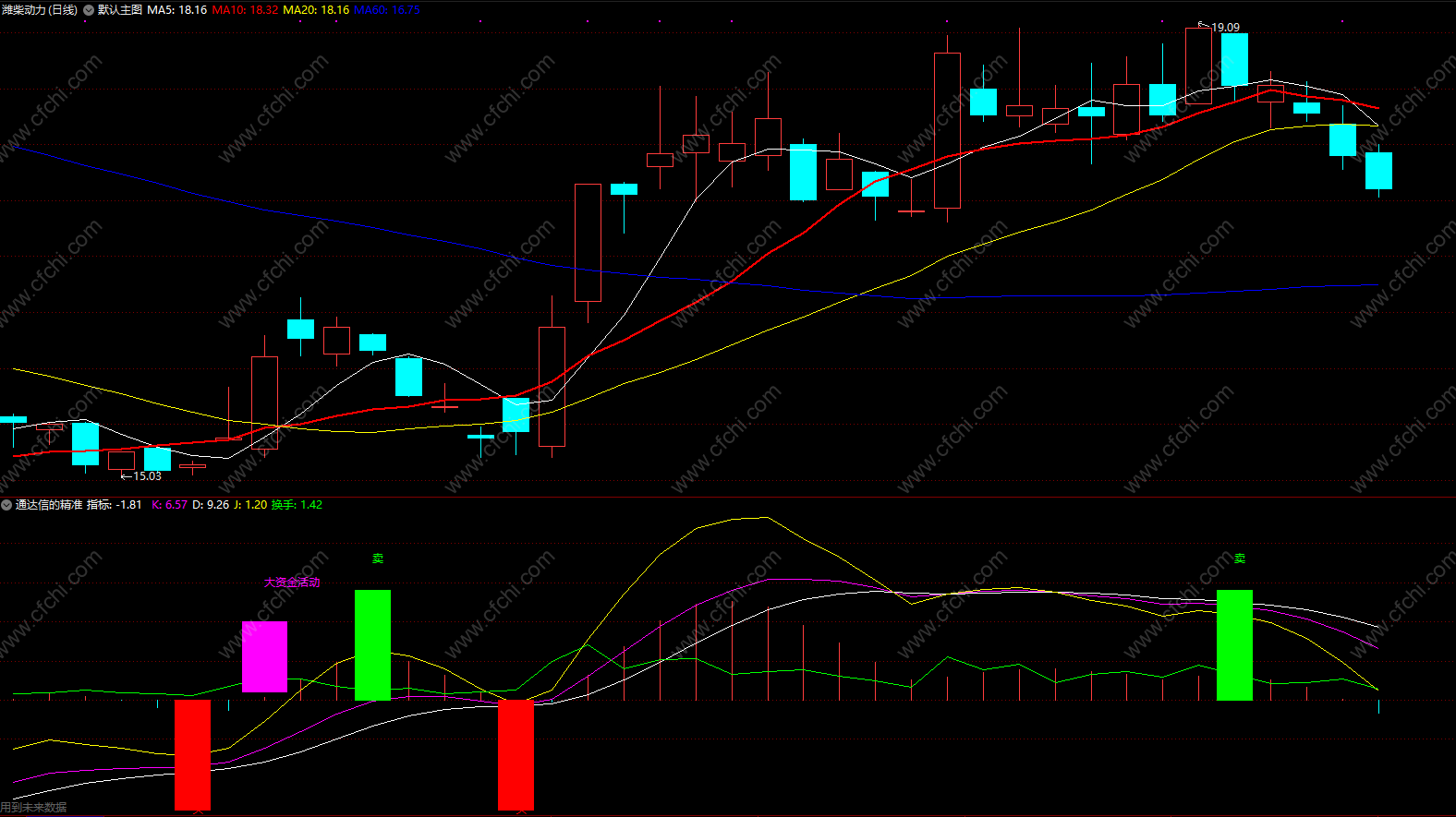 超短线追涨指标公式