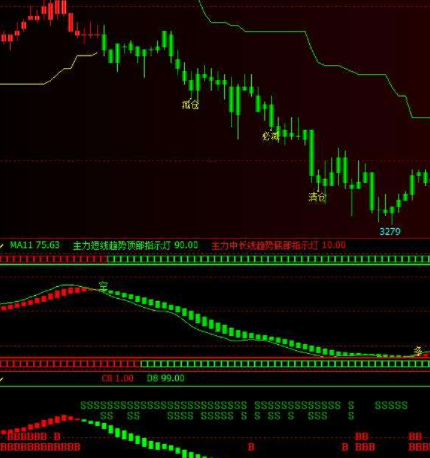 文华实用指标公式