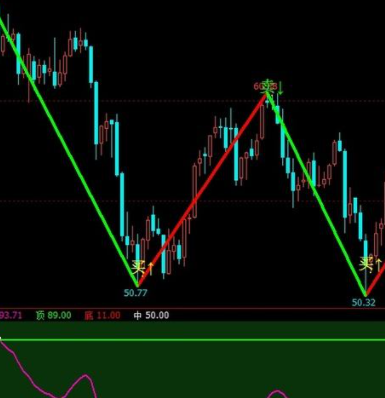 文华财经主图公式指标