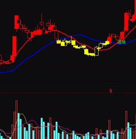 文华操盘线指标公式