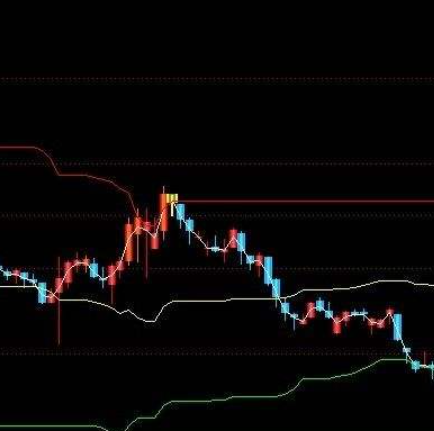波段多空指标公式