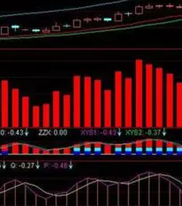 大盘主图公式指标
