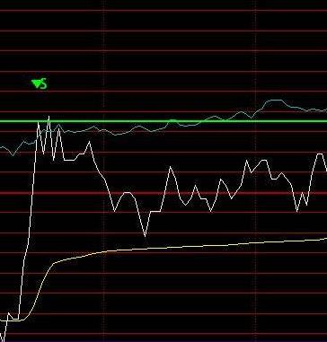 文华bs公式指标