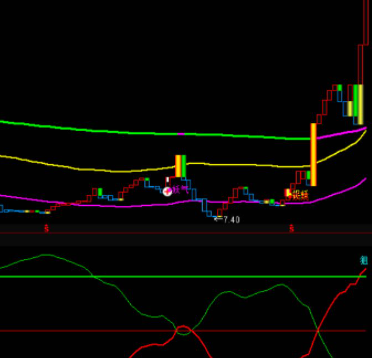 多空副图指标公式