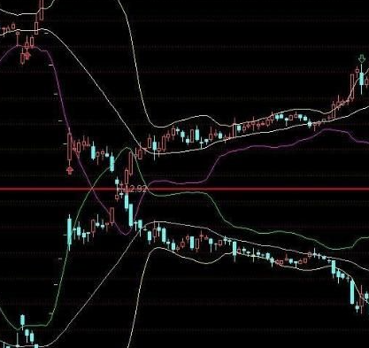 布林线公式指标源码