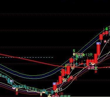 通达信顶底公式指标源码