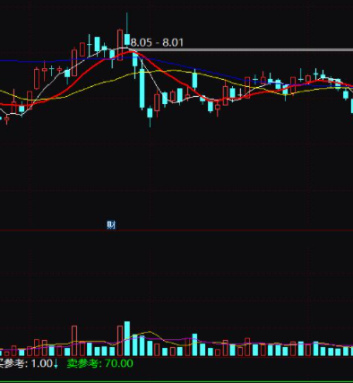 黑马趋势公式指标