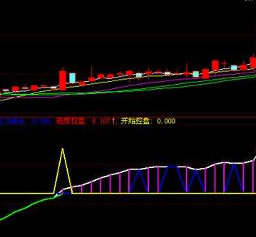 macd指标买入公式