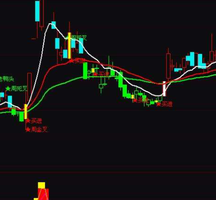 kdj背离公式指标