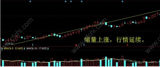 金叉死叉技术指标
