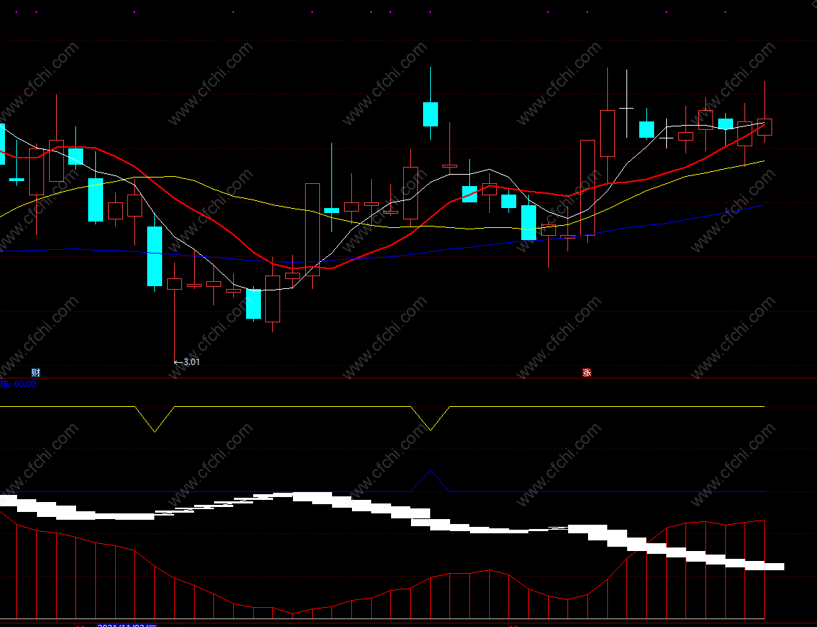 超短线买卖点提示