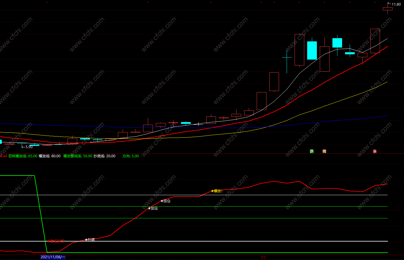 通达信奇准买卖提示指标