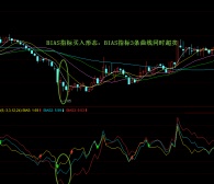 BIAS三条曲线同时超卖
