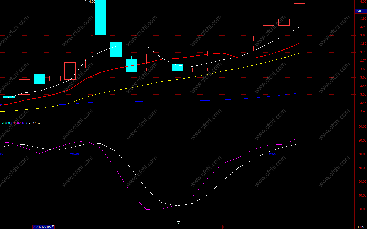 最好的短线炒股书籍
