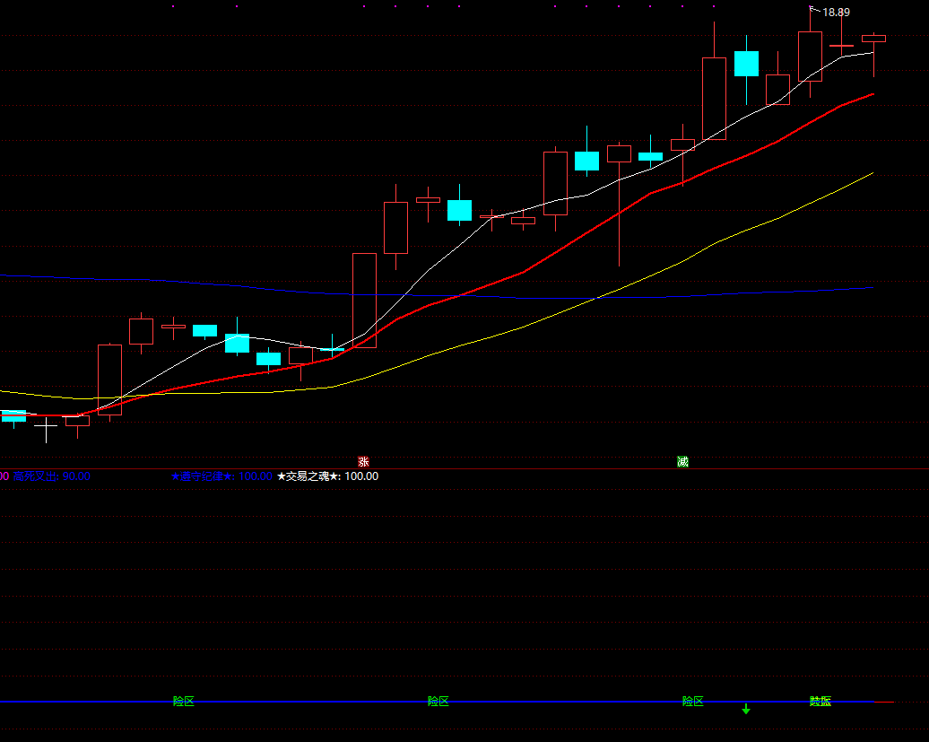 只做短线强势股指标