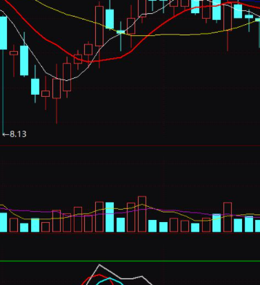 黄金主图公式指标