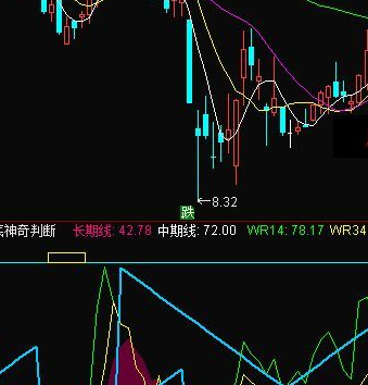 macd指标买卖公式