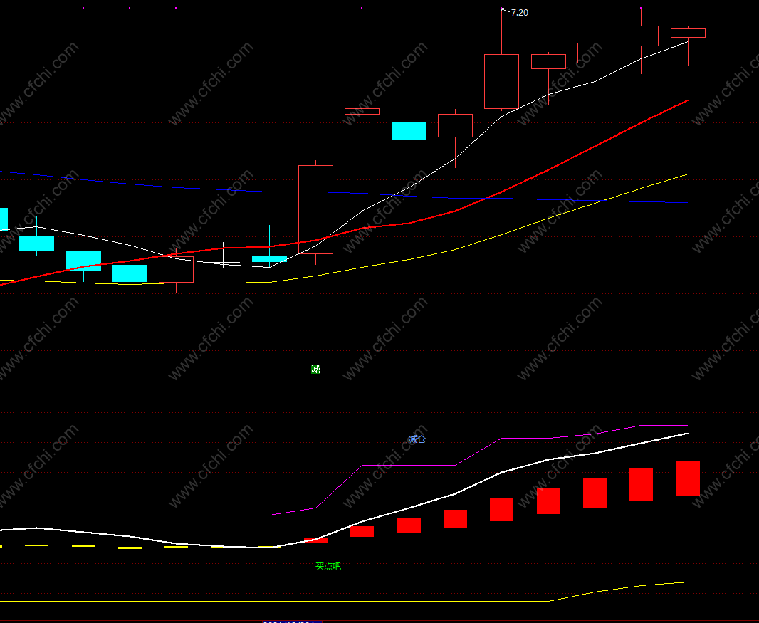 同花顺黑马副图指标公式
