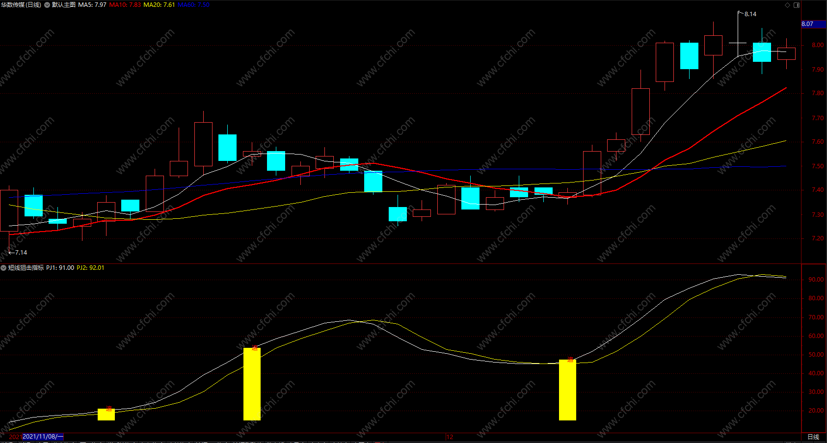 股票短线交易书籍