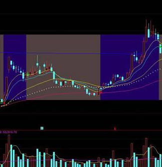 股票公式指标源码大全