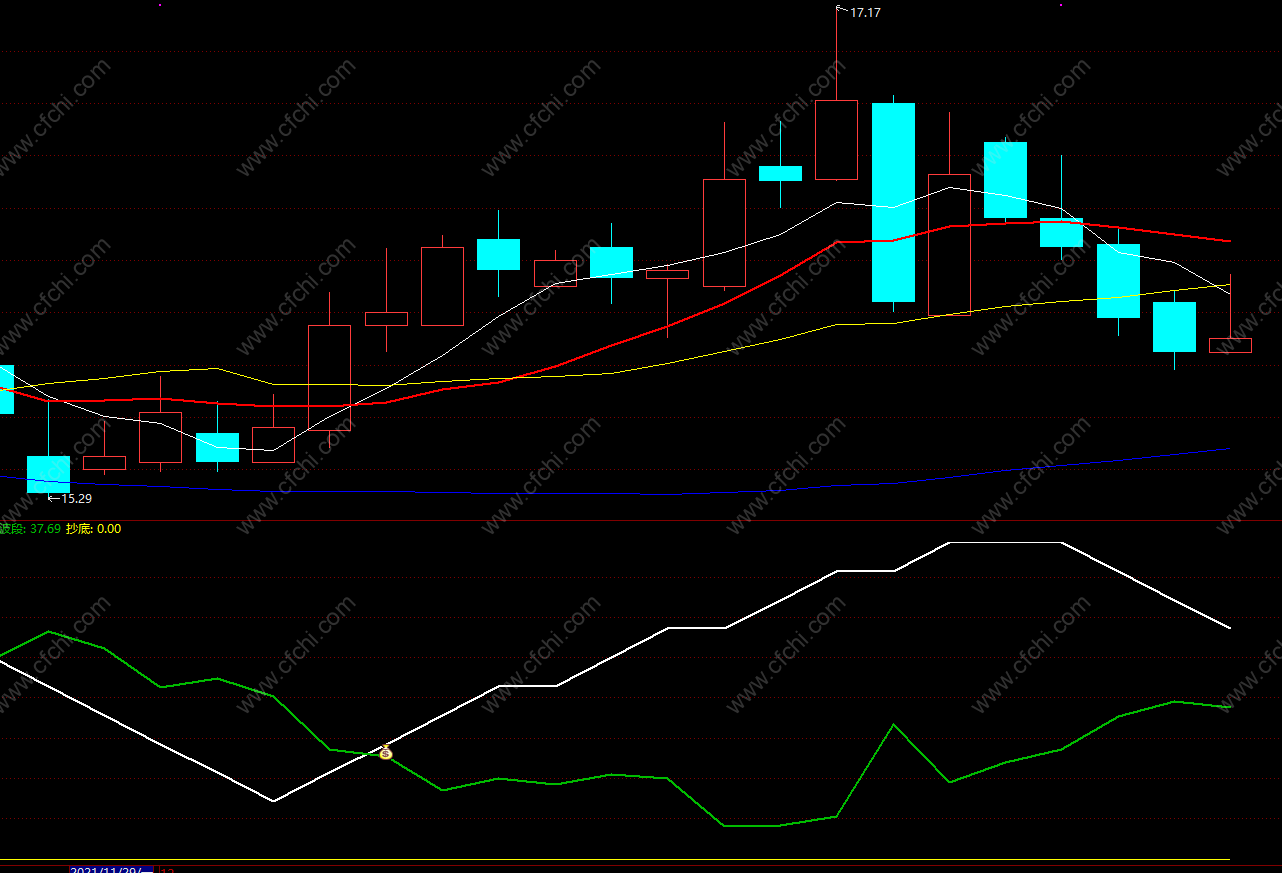 好的短线炒股指标