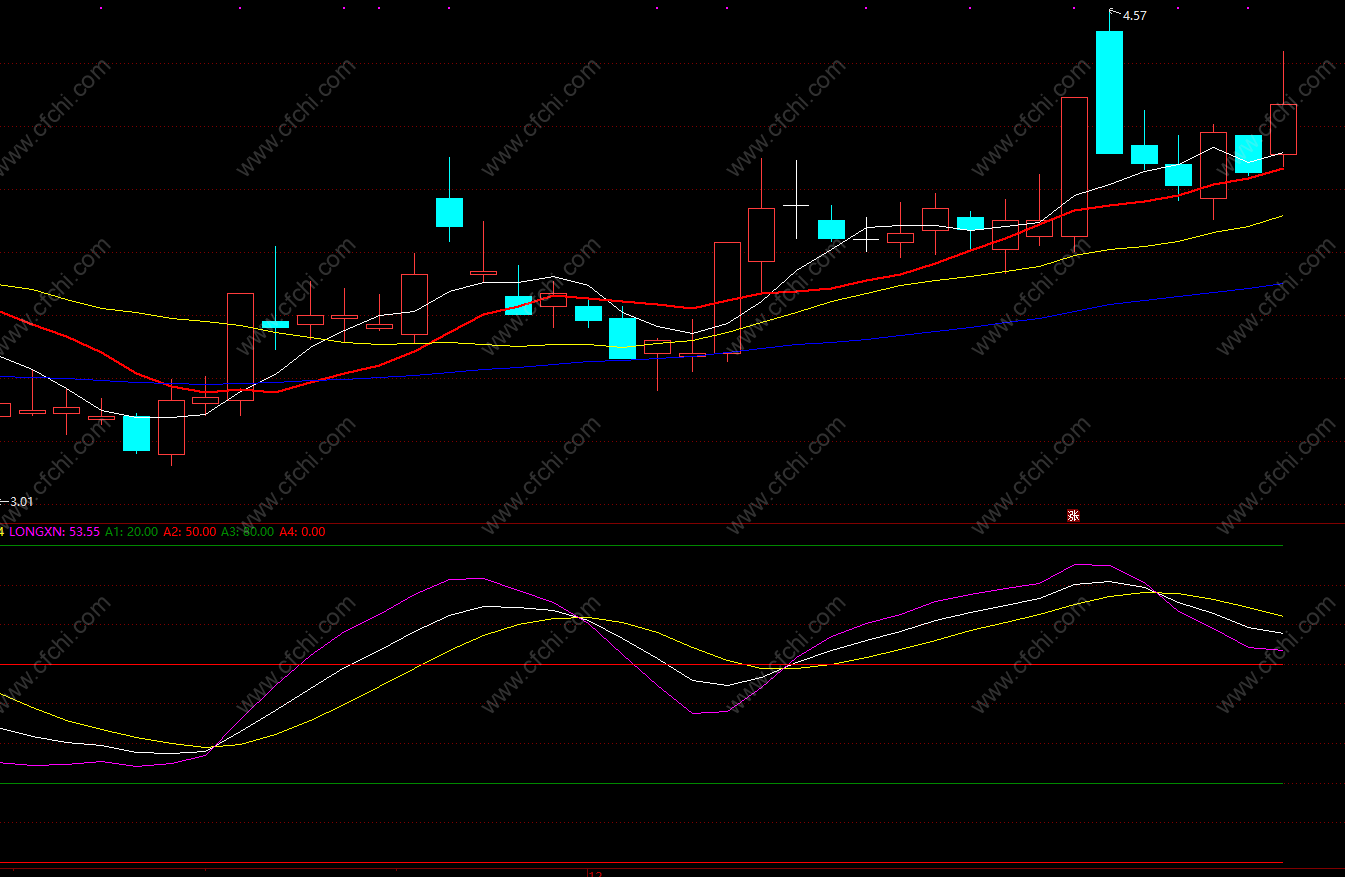 关于股票看盘的书籍