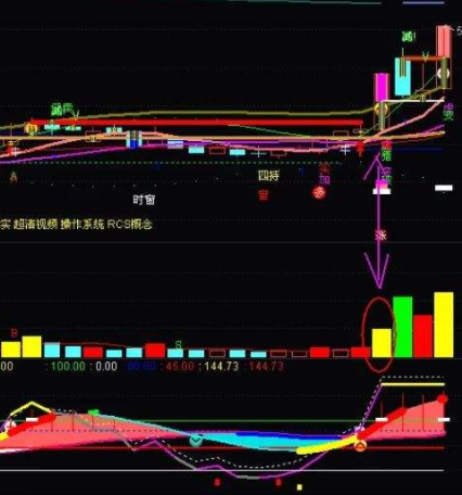 dmi选股指标公式