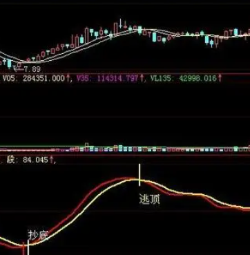 量能公式指标源码