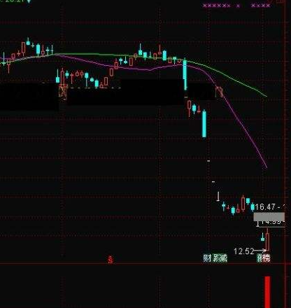 大黑马公式指标