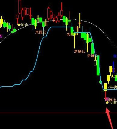 同花顺买卖公式指标