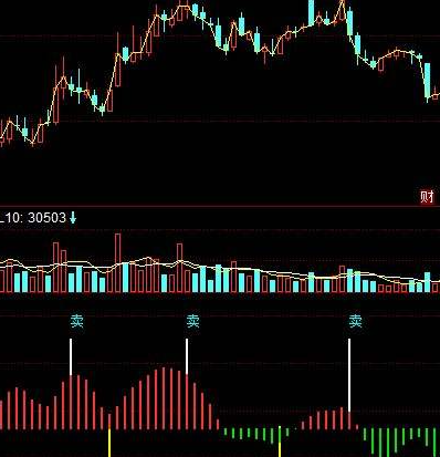 机构资金公式指标