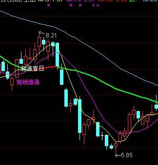 同花顺波段公式指标